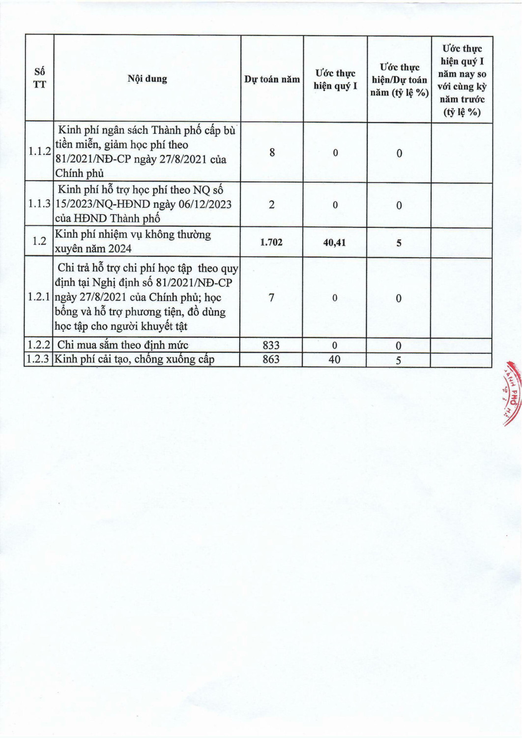 công khai quý 1 0001 hình ảnh 2