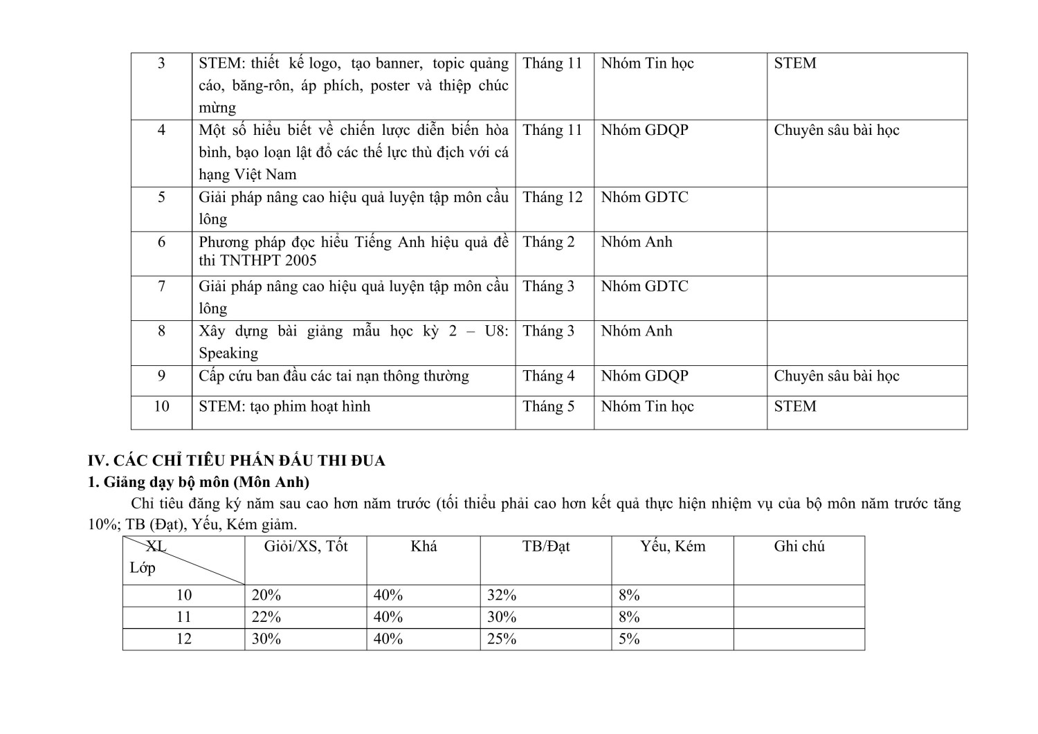 KH To NN Tinhoc GDTC GDQP 2024 2025 hình ảnh 4