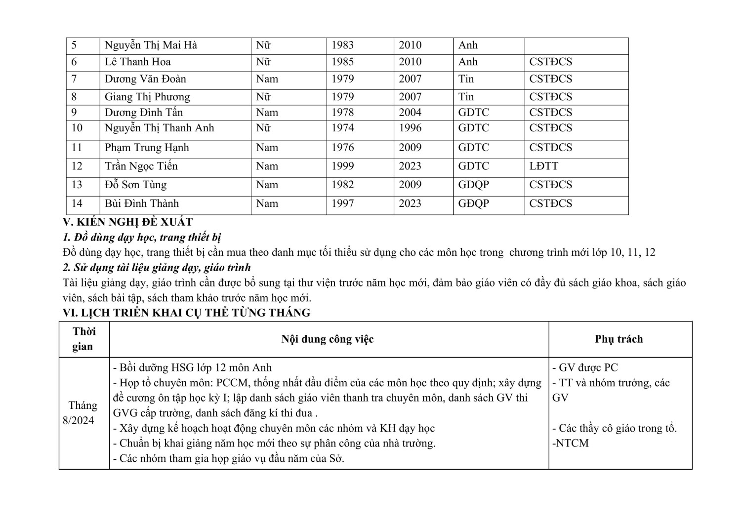 KH To NN Tinhoc GDTC GDQP 2024 2025 hình ảnh 6
